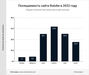 Сможет ли Rutube заменить YouTube в 2023 году?