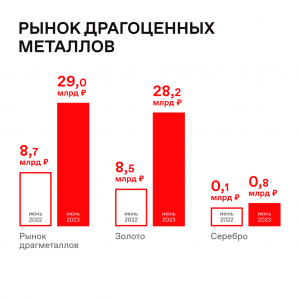 Кто зарабатывает на блогах Teletype в 2023 году?