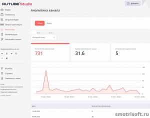 Как монетизировать канал на Rutube в 2023 году, что для этого нужно делать?