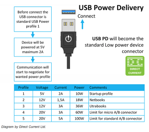 Как проверить поддерживает ли ноутбук Power Delivery?