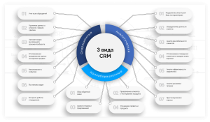 Пользуетесь ли CRM системой? Если да, то какой и почему?