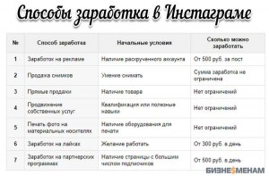 Сколько нужно страниц в блоге, что бы можно было начать зарабатывать?