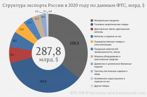 На чем дешевели и надежнее (по состоянию на 2023) хранить файлы?