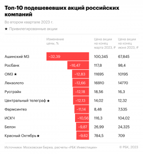 Лучший по скорости и цене провайдер на 2023 год - какой?