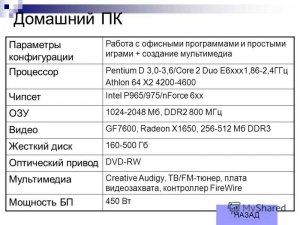 Когда настанет предел системных требований игр к компьютерному железу?