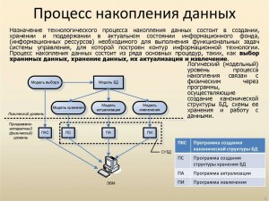 Что такое сайт ChatGPT, каковы его функции назначения?