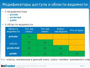 Что такое модификаторы доступа Java?