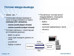 Что такое потоки ввода-вывода Java?