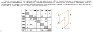 Как решить задачу о дорогах, если схема изображена в виде графа?