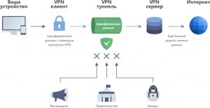 Почему пришло такое оповещение, если я не использую VPN?