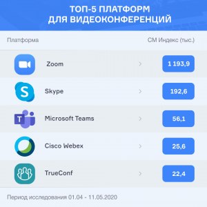 Какие лучше программы для видеосвязи со слабым интернетом?