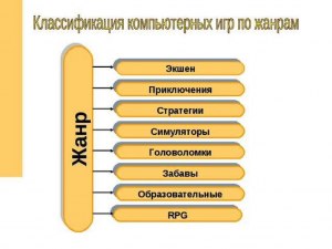 Outcore какие особенности игры, какой жанр?