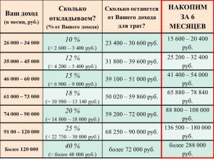 Почему в 12.2022 года приходят SMS о закрытии мобильного приложения МГТС?