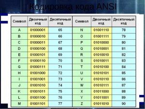 Сколько двоичных знаков содержит код слова МИЛЯ?