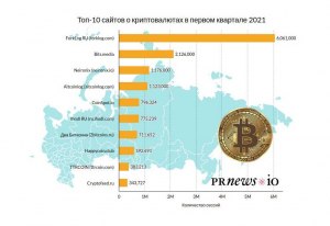 Какие известные криптобиржи закрылись в 2020-2021 году?