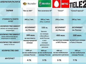 Какой оператор лучше в моем случае (см)?