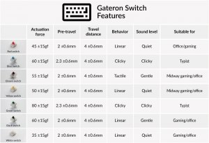 Какие свитчи для клавиатуры лучше?
