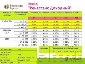 Почему банк предлагает кредит на 20 млн. с такой формулировкой (см)?