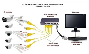 Как подключить видеокамеру IPS-270S RITMIX на ноутбуке? Какие(см)?