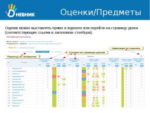 Как в Дневник.ру переключаться между образовательными учреждениями?