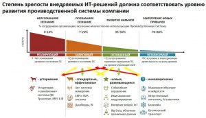 Что такое индекс интеллектуальной зрелости?