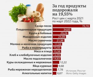 Почему в России рекордно выросло количество скачиваний Microsoft Office?