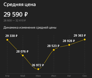 Почему для РФ рынка не снижают цены на видеокарты и другие комплектующие?