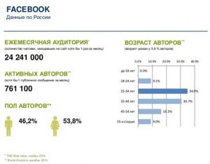 Заработает ли Фейсбук в России?