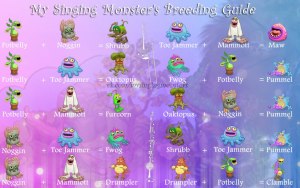 Игра my singing monsters какие отзывы?