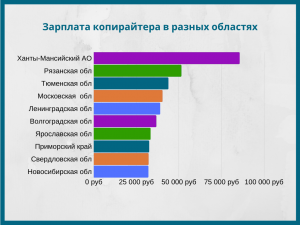 Сколько зарабатывает копирайтер? Где им устроится?