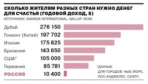 Сколько денег вы тратите на сайте Беру в месяц?