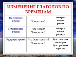 Чей канал "Настоящее Время", где находится?