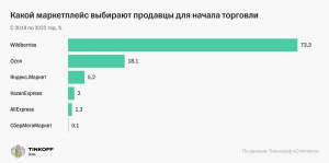 Какой маркетплейс российского ПО появился?