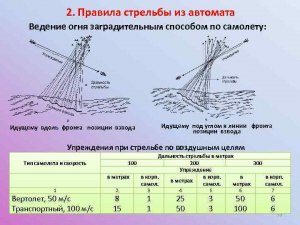 Ведение огня из оружия - 8 букв, какое слово?