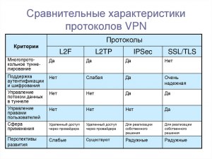 Какой протокол VPN из перечисленных наиболее небезопасен?