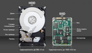 В чем отличия твердотельных накопителей (SSD) от жестких дисков (HDD) в пк?