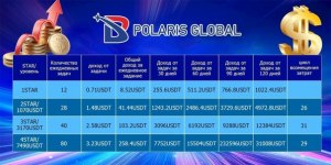 Как получить две звезды в Polaris Global?