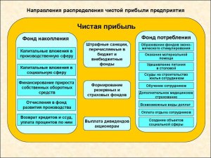 Как распределяется прибыль с сайта?