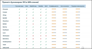 Какие букмекерские конторы онлайн разрешены в Украине?