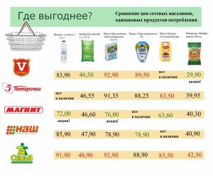 Как называется сайт, где можно сравнить цены на продукты?