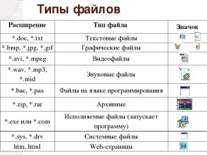 Какие расширения блокируют мешающие кнопки, скрипты, элементы на сайтах?