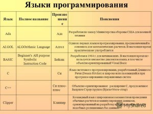 В каких областях применяется язык Делфи в современном мире и для чего?