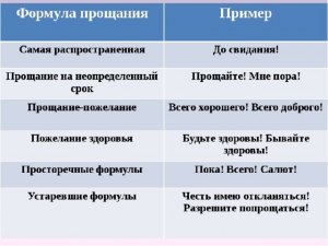 Какие есть примеры прощания на ютуб?