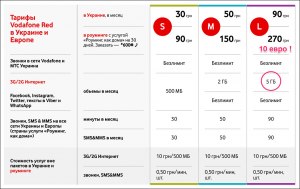 Как поделиться гигабайтами Водафон (Vodafone) с другим абонентом?