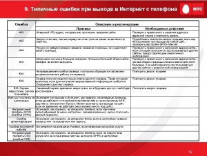 Почему интернет GPRS это обязательно файлообменники, или это ошибка?