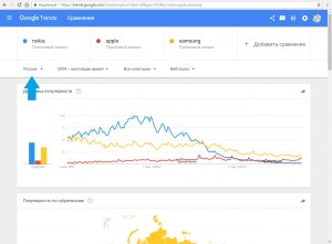 Как правильно пользоваться Google Trends?