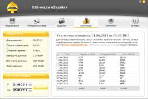 Куда расходуется трафик с USB-модема Билайн (см.)?
