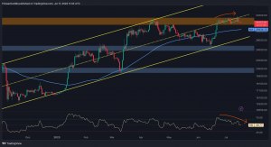 Возможно ли прекращение падения Биткойна?