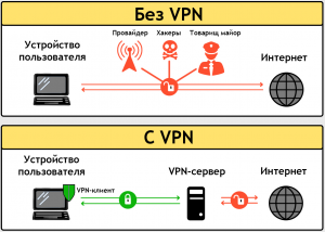 Опасно ли пользоваться vpn подключаясь к банковским приложениям?