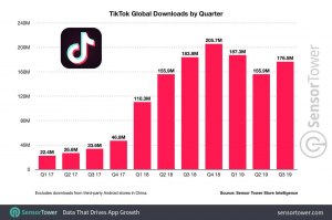 Сколько интернета тратит Тик Ток?